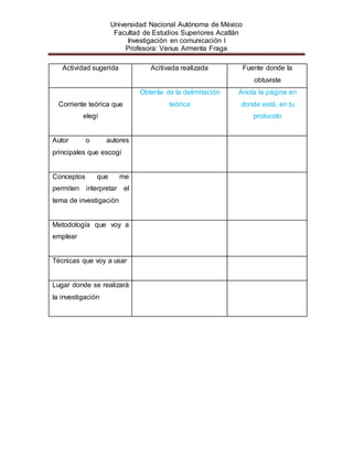 Universidad Nacional Autónoma de México
Facultad de Estudios Superiores Acatlán
Investigación en comunicación I
Profesora: Venus Armenta Fraga
Actividad sugerida Acitivada realizada Fuente donde la
obtuviste
Corriente teórica que
elegí
Obtenla de la delimitación
teórica
Anota la página en
donde está, en tu
protocolo
Autor o autores
principales que escogí
Conceptos que me
permiten interpretar el
tema de investigación
Metodología que voy a
emplear
Técnicas que voy a usar
Lugar donde se realizará
la investigación
 