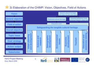 Elaboration of integrated cultural heritage management plans ...