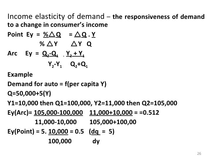 Econ 150 Microeconomics