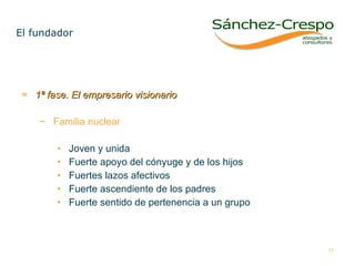 1ª fase. El empresario visionario Familia nuclear  Joven y unida Fuerte apoyo del cónyuge y de los hijos Fuertes lazos afectivos Fuerte ascendiente de los padres Fuerte sentido de pertenencia a un grupo El fundador  