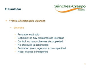 1ª fase. El empresario visionario Empresa   Fundador está solo Gobierno:   no hay problemas de liderazgo Control: no hay problemas de propiedad No preocupa la continuidad  Fundador: joven, agresivo y con capacidad Hijos: jóvenes e inexpertos El fundador  