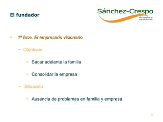 1ª fase. El empresario visionario Objetivos   Sacar adelante la familia Consolidar la empresa Situación  Ausencia de problemas en familia y empresa El fundador  