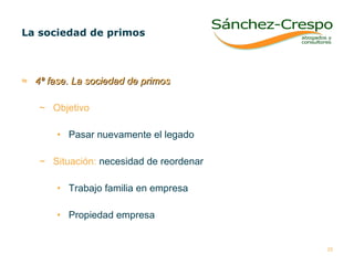 4ª fase. La sociedad de primos Objetivo Pasar nuevamente el legado Situación:  necesidad de reordenar  Trabajo familia en empresa Propiedad empresa La sociedad de primos  