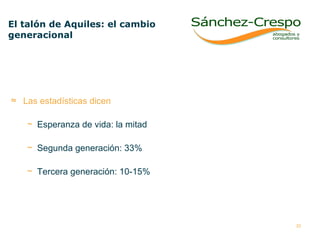 El talón de Aquiles: el cambio generacional Las estadísticas dicen Esperanza de vida: la mitad  Segunda generación: 33% Tercera generación: 10-15% 