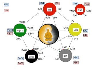 ID8 ID5 ID3 ID2 ID1 E36 E41 E43 E44 E45 IG11 IG5 IG3 IG2 IG1 Be40 Be60 Be65 Be66 Be67 VB34 VB38 VB41 VB43 VB44 TA6 TA2 TA1 TA3 TA10 IG6 E40 ID7 Be58 VB37 VB40 ID4 E42 IG4 Be64 FONTE LO TA4 TA5 