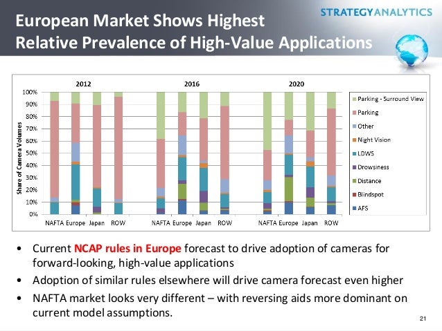 Europe occupies maximum market percentage in the Optical Sensor Market