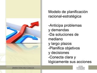 Modelo de planificación
racional-estratégica
-Anticipa problemas
y demandas
-Da soluciones de
mediano
y largo plazos
-Planifica objetivos
y decisiones
-Conecta clara y
lógicamente sus acciones
 