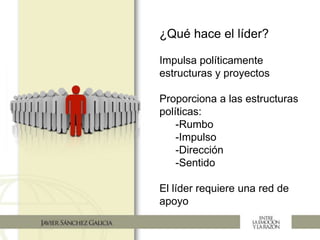 ¿Qué hace el líder?
Impulsa políticamente
estructuras y proyectos
Proporciona a las estructuras
políticas:
-Rumbo
-Impulso
-Dirección
-Sentido
El líder requiere una red de
apoyo
 