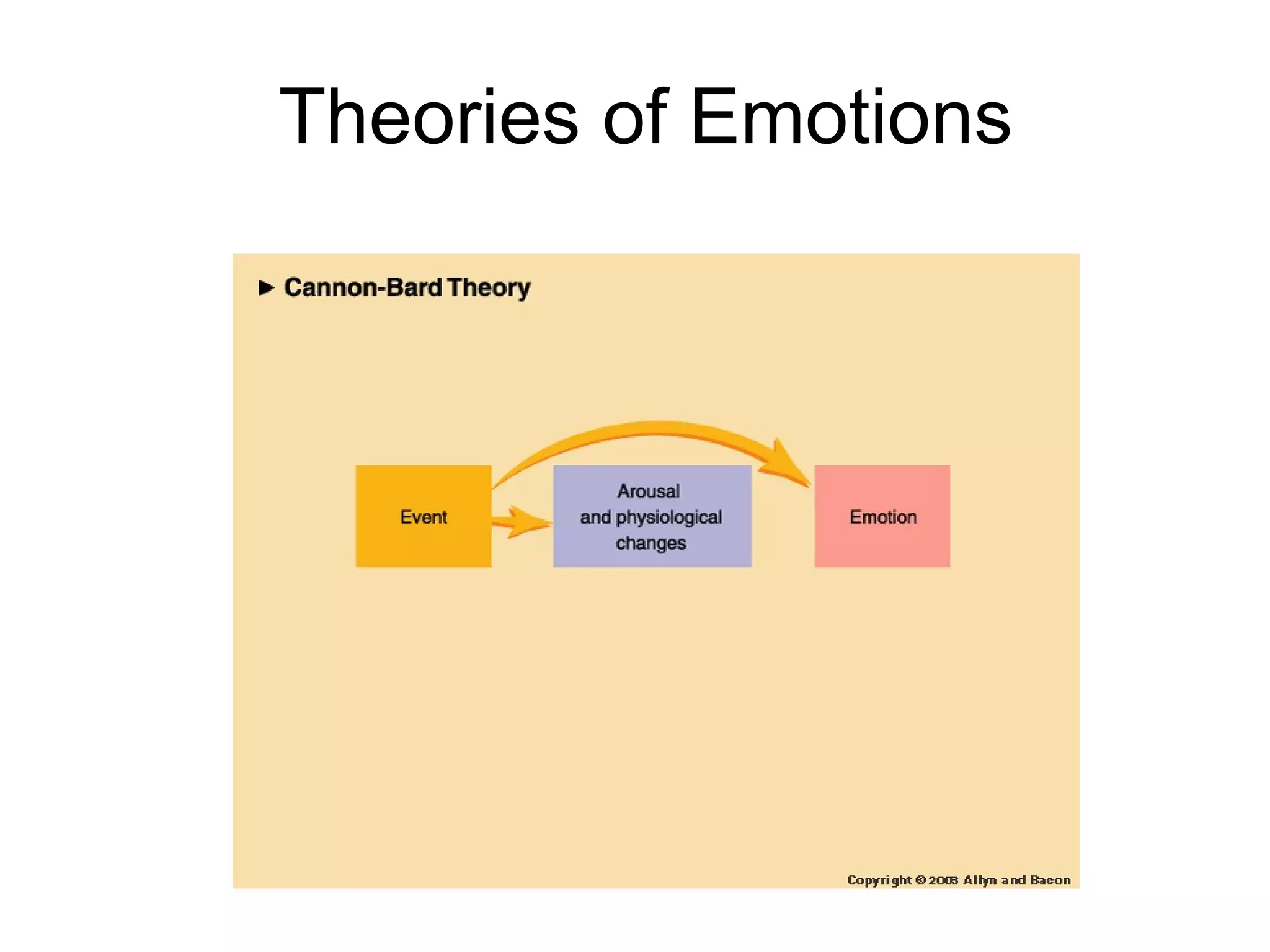 Theories of Emotions 