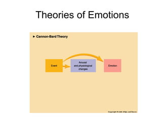Theories of Emotions 