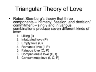 Triangular Theory of Love Robert Sternberg’s theory that three components – intimacy, passion, and decision/commitment – singly and in various combinations produce seven different kinds of love: Liking (I) Infatuated love (P) Empty love (C) Romantic love (I, P) Fatuous love (C, P) Companionate love (C, I) Consummate love (I, C, P) 