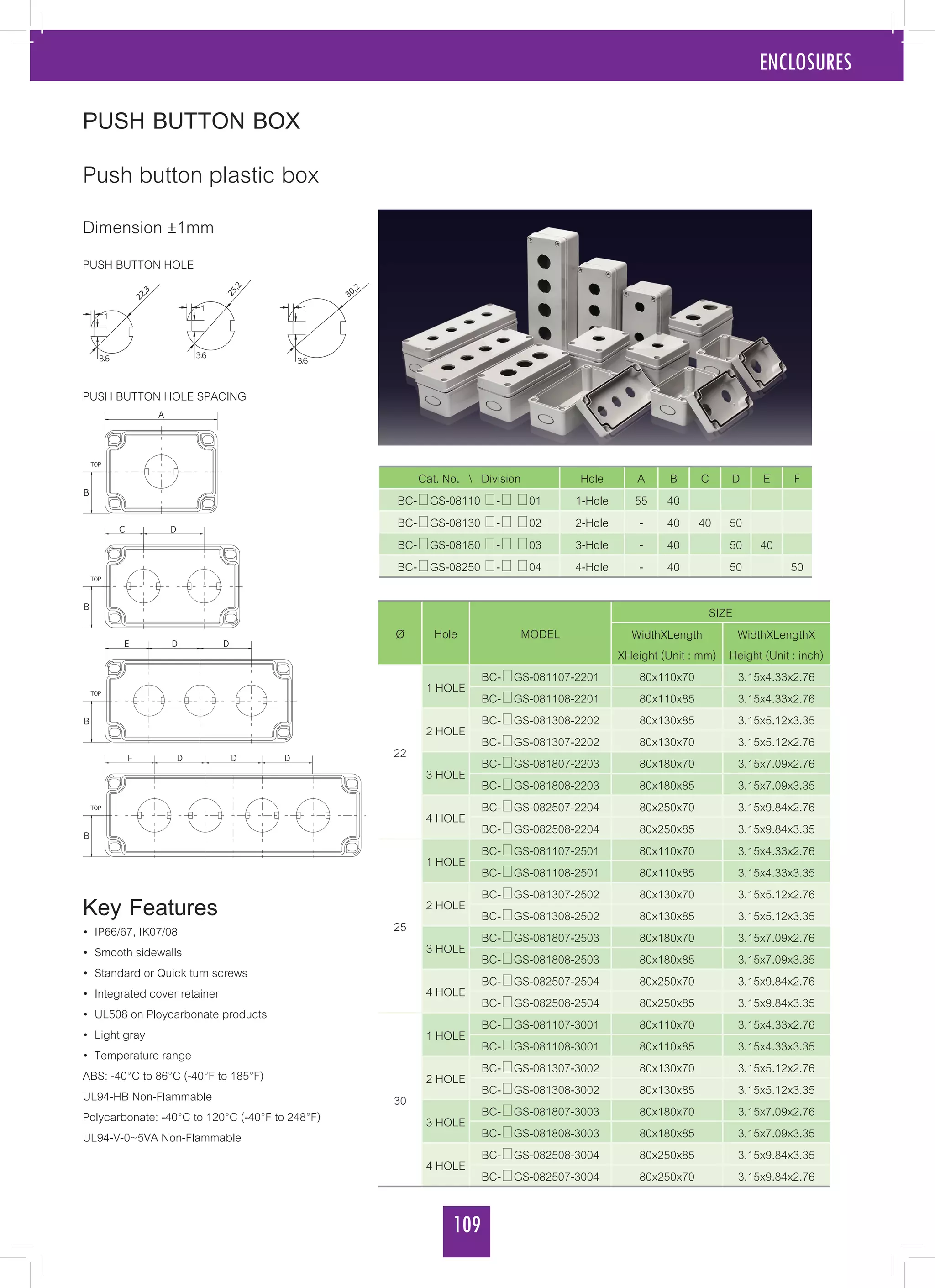 109
ENCLOSURES
PUSH BUTTON BOX
Push button plastic box
Dimension ±1mm
Ø Hole MODEL
SIZE
WidthXLength
XHeight (Unit : mm)
WidthXLengthX
Height (Unit : inch)
22
1 HOLE
BC-버GS-081107-2201 80x110x70 3.15x4.33x2.76
BC-버GS-081108-2201 80x110x85 3.15x4.33x2.76
2 HOLE
BC-버GS-081308-2202 80x130x85 3.15x5.12x3.35
BC-버GS-081307-2202 80x130x70 3.15x5.12x2.76
3 HOLE
BC-버GS-081807-2203 80x180x70 3.15x7.09x2.76
BC-버GS-081808-2203 80x180x85 3.15x7.09x3.35
4 HOLE
BC-버GS-082507-2204 80x250x70 3.15x9.84x2.76
BC-버GS-082508-2204 80x250x85 3.15x9.84x3.35
25
1 HOLE
BC-버GS-081107-2501 80x110x70 3.15x4.33x2.76
BC-버GS-081108-2501 80x110x85 3.15x4.33x3.35
2 HOLE
BC-버GS-081307-2502 80x130x70 3.15x5.12x2.76
BC-버GS-081308-2502 80x130x85 3.15x5.12x3.35
3 HOLE
BC-버GS-081807-2503 80x180x70 3.15x7.09x2.76
BC-버GS-081808-2503 80x180x85 3.15x7.09x3.35
4 HOLE
BC-버GS-082507-2504 80x250x70 3.15x9.84x2.76
BC-버GS-082508-2504 80x250x85 3.15x9.84x3.35
30
1 HOLE
BC-버GS-081107-3001 80x110x70 3.15x4.33x2.76
BC-버GS-081108-3001 80x110x85 3.15x4.33x3.35
2 HOLE
BC-버GS-081307-3002 80x130x70 3.15x5.12x2.76
BC-버GS-081308-3002 80x130x85 3.15x5.12x3.35
3 HOLE
BC-버GS-081807-3003 80x180x70 3.15x7.09x2.76
BC-버GS-081808-3003 80x180x85 3.15x7.09x3.35
4 HOLE
BC-버GS-082508-3004 80x250x85 3.15x9.84x3.35
BC-버GS-082507-3004 80x250x70 3.15x9.84x2.76
PUSH BUTTON HOLE
PUSH BUTTON HOLE SPACING
Cat. No.  Division Hole A B C D E F
BC-버GS-08110 버-버 버01 1-Hole 55 40
BC-버GS-08130 버-버 버02 2-Hole - 40 40 50
BC-버GS-08180 버-버 버03 3-Hole - 40 50 40
BC-버GS-08250 버-버 버04 4-Hole - 40 50 50
Key Features
• IP66/67, IK07/08
• Smooth sidewalls
• Standard or Quick turn screws
• Integrated cover retainer
• UL508 on Ploycarbonate products
• Light gray
• Temperature range
ABS: -40°C to 86°C (-40°F to 185°F)
UL94-HB Non-Flammable
Polycarbonate: -40°C to 120°C (-40°F to 248°F)
UL94-V-0~5VA Non-Flammable
 