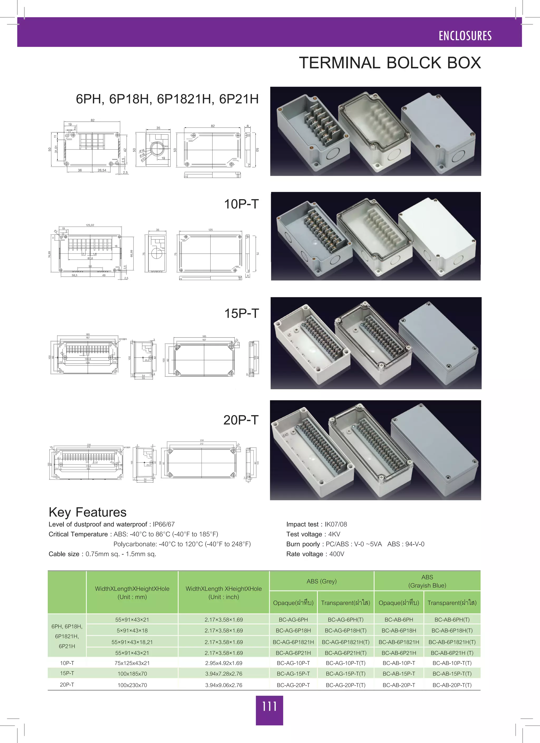 111
ENCLOSURES
TERMINAL BOLCK BOX
WidthXLengthXHeightXHole
(Unit : mm)
WidthXLength XHeightXHole
(Unit : inch)
ABS (Grey) ABS
(Grayish Blue)
Opaque(ฝาทึบ) Transparent(ฝาใส) Opaque(ฝาทึบ) Transparent(ฝาใส)
6PH, 6P18H,
6P1821H,
6P21H
55×91×43×21 2.17×3.58×1.69 BC-AG-6PH BC-AG-6PH(T) BC-AB-6PH BC-AB-6PH(T)
5×91×43×18 2.17×3.58×1.69 BC-AG-6P18H BC-AG-6P18H(T) BC-AB-6P18H BC-AB-6P18H(T)
55×91×43×18,21 2.17×3.58×1.69 BC-AG-6P1821H BC-AG-6P1821H(T) BC-AB-6P1821H BC-AB-6P1821H(T)
55×91×43×21 2.17×3.58×1.69 BC-AG-6P21H BC-AG-6P21H(T) BC-AB-6P21H BC-AB-6P21H (T)
10P-T 75x125x43x21 2.95x4.92x1.69 BC-AG-10P-T BC-AG-10P-T(T) BC-AB-10P-T BC-AB-10P-T(T)
15P-T 100x185x70 3.94x7.28x2.76 BC-AG-15P-T BC-AG-15P-T(T) BC-AB-15P-T BC-AB-15P-T(T)
20P-T 100x230x70 3.94x9.06x2.76 BC-AG-20P-T BC-AG-20P-T(T) BC-AB-20P-T BC-AB-20P-T(T)
6PH, 6P18H, 6P1821H, 6P21H
10P-T
Key Features
Level of dustproof and waterproof : IP66/67				 Impact test : IK07/08
Critical Temperature : ABS: -40°C to 86°C (-40°F to 185°F)			 Test voltage : 4KV
		 Polycarbonate: -40°C to 120°C (-40°F to 248°F)		 Burn poorly : PC/ABS : V-0 ~5VA ABS : 94-V-0		
Cable size : 0.75mm sq. - 1.5mm sq.					 Rate voltage : 400V
15P-T
20P-T
 