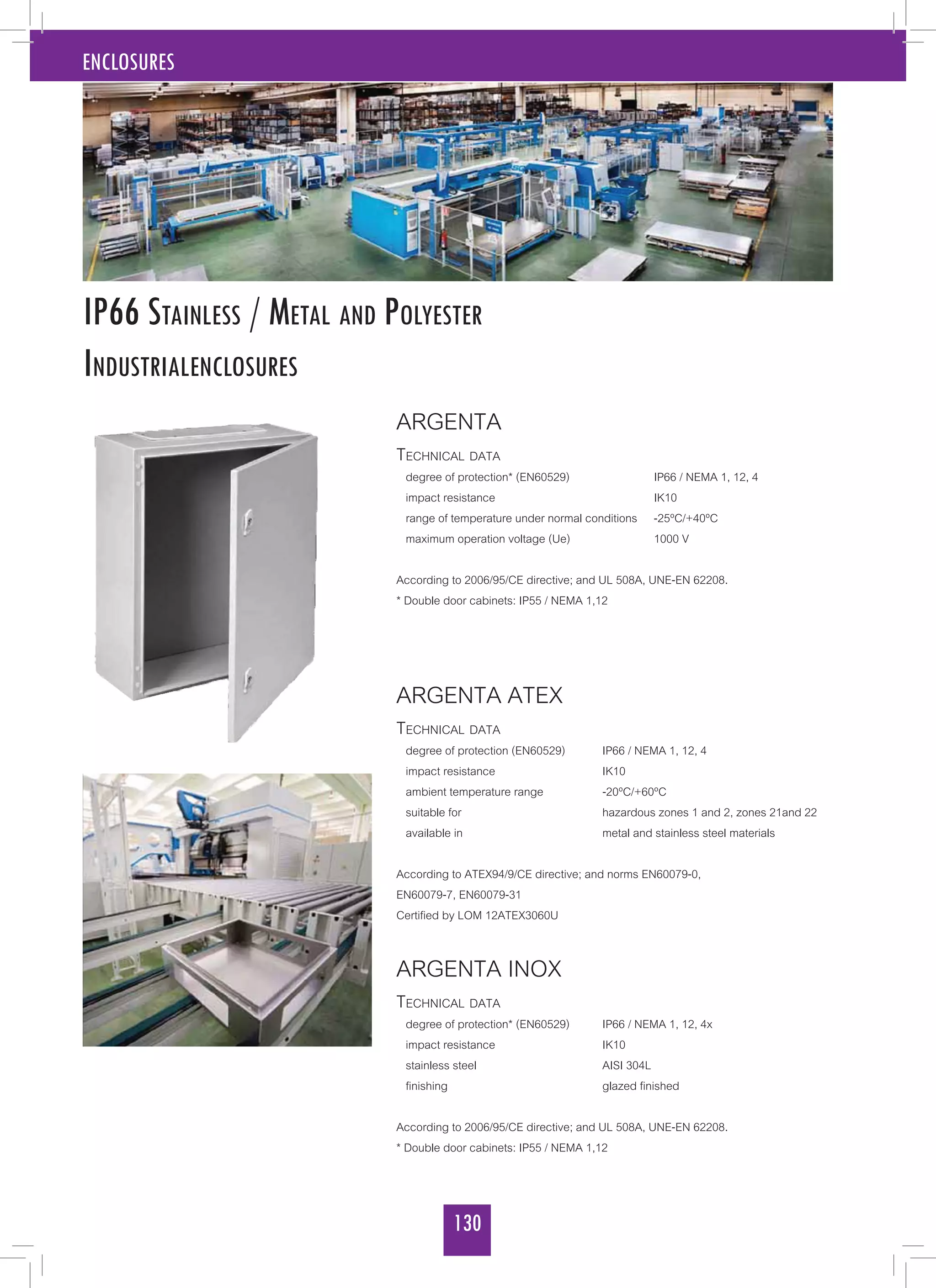 130
ENCLOSURES
ARGENTA
Technical data
degree of protection* (EN60529) 		 IP66 / NEMA 1, 12, 4
impact resistance 			 IK10
range of temperature under normal conditions 	 -25ºC/+40ºC
maximum operation voltage (Ue) 		 1000 V
According to 2006/95/CE directive; and UL 508A, UNE-EN 62208.
* Double door cabinets: IP55 / NEMA 1,12
ARGENTA ATEX
Technical data
degree of protection (EN60529) 	 IP66 / NEMA 1, 12, 4
impact resistance 		 IK10
ambient temperature range 		 -20ºC/+60ºC
suitable for 			 hazardous zones 1 and 2, zones 21and 22
available in 			 metal and stainless steel materials
According to ATEX94/9/CE directive; and norms EN60079-0,
EN60079-7, EN60079-31
Certified by LOM 12ATEX3060U
ARGENTA INOX
Technical data
degree of protection* (EN60529) 	 IP66 / NEMA 1, 12, 4x
impact resistance 		 IK10
stainless steel 			 AISI 304L
finishing 			 glazed finished
According to 2006/95/CE directive; and UL 508A, UNE-EN 62208.
* Double door cabinets: IP55 / NEMA 1,12
IP66 Stainless / Metal and Polyester
Industrialenclosures
 