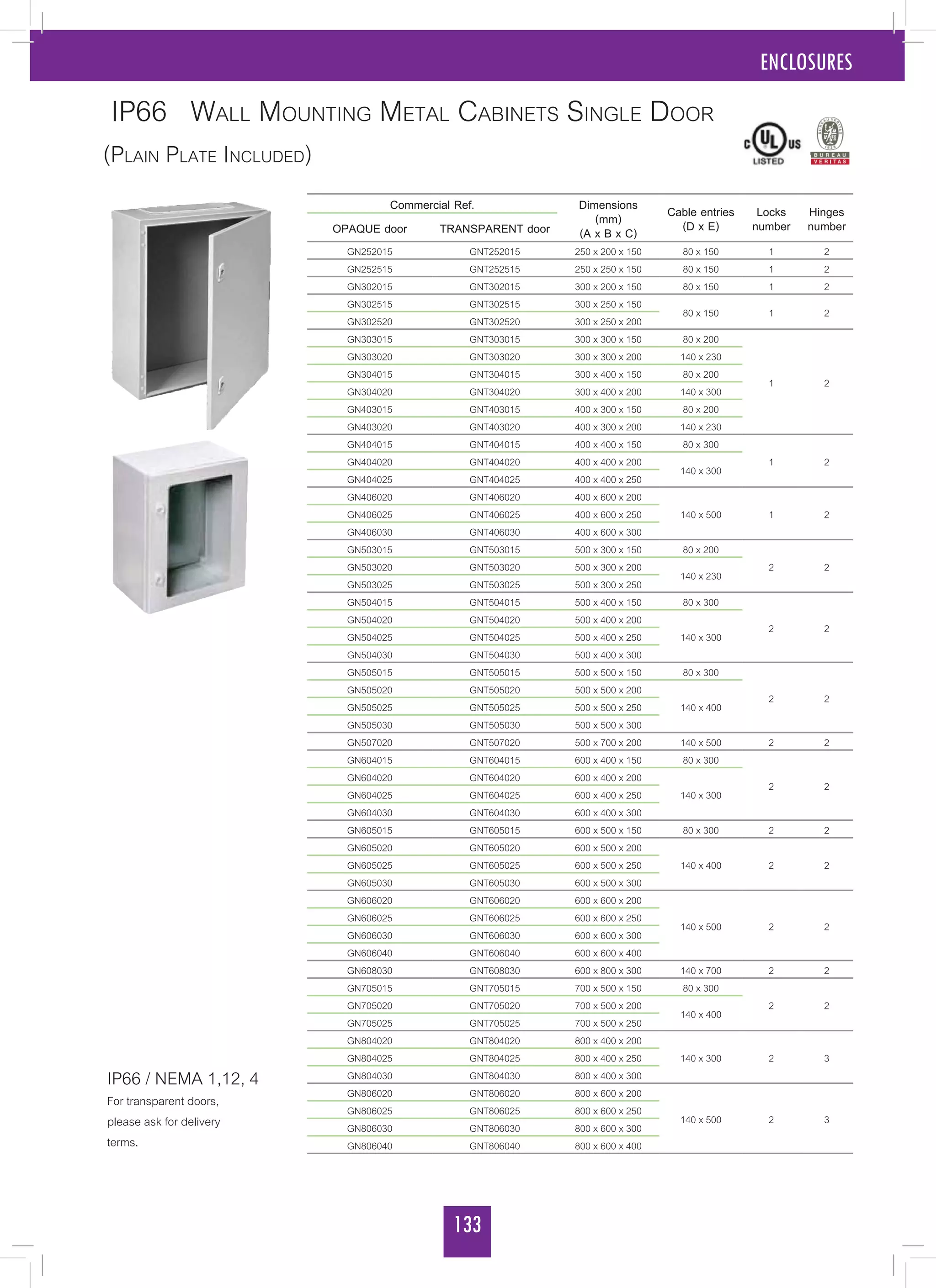 133
ENCLOSURES
IP66 Wall Mounting Metal Cabinets Single Door
(Plain Plate Included)
Commercial Ref. Dimensions
(mm)
(A x B x C)
Cable entries
(D x E)
Locks
number
Hinges
numberOPAQUE door TRANSPARENT door
GN252015 GNT252015 250 x 200 x 150 80 x 150 1 2
GN252515 GNT252515 250 x 250 x 150 80 x 150 1 2
GN302015 GNT302015 300 x 200 x 150 80 x 150 1 2
GN302515 GNT302515 300 x 250 x 150
80 x 150 1 2
GN302520 GNT302520 300 x 250 x 200
GN303015 GNT303015 300 x 300 x 150 80 x 200
1 2
GN303020 GNT303020 300 x 300 x 200 140 x 230
GN304015 GNT304015 300 x 400 x 150 80 x 200
GN304020 GNT304020 300 x 400 x 200 140 x 300
GN403015 GNT403015 400 x 300 x 150 80 x 200
GN403020 GNT403020 400 x 300 x 200 140 x 230
GN404015 GNT404015 400 x 400 x 150 80 x 300
1 2GN404020 GNT404020 400 x 400 x 200
140 x 300
GN404025 GNT404025 400 x 400 x 250
GN406020 GNT406020 400 x 600 x 200
140 x 500 1 2GN406025 GNT406025 400 x 600 x 250
GN406030 GNT406030 400 x 600 x 300
GN503015 GNT503015 500 x 300 x 150 80 x 200
2 2GN503020 GNT503020 500 x 300 x 200
140 x 230
GN503025 GNT503025 500 x 300 x 250
GN504015 GNT504015 500 x 400 x 150 80 x 300
2 2
GN504020 GNT504020 500 x 400 x 200
140 x 300GN504025 GNT504025 500 x 400 x 250
GN504030 GNT504030 500 x 400 x 300
GN505015 GNT505015 500 x 500 x 150 80 x 300
2 2
GN505020 GNT505020 500 x 500 x 200
140 x 400GN505025 GNT505025 500 x 500 x 250
GN505030 GNT505030 500 x 500 x 300
GN507020 GNT507020 500 x 700 x 200 140 x 500 2 2
GN604015 GNT604015 600 x 400 x 150 80 x 300
2 2
GN604020 GNT604020 600 x 400 x 200
140 x 300GN604025 GNT604025 600 x 400 x 250
GN604030 GNT604030 600 x 400 x 300
GN605015 GNT605015 600 x 500 x 150 80 x 300 2 2
GN605020 GNT605020 600 x 500 x 200
140 x 400 2 2GN605025 GNT605025 600 x 500 x 250
GN605030 GNT605030 600 x 500 x 300
GN606020 GNT606020 600 x 600 x 200
140 x 500 2 2
GN606025 GNT606025 600 x 600 x 250
GN606030 GNT606030 600 x 600 x 300
GN606040 GNT606040 600 x 600 x 400
GN608030 GNT608030 600 x 800 x 300 140 x 700 2 2
GN705015 GNT705015 700 x 500 x 150 80 x 300
2 2GN705020 GNT705020 700 x 500 x 200
140 x 400
GN705025 GNT705025 700 x 500 x 250
GN804020 GNT804020 800 x 400 x 200
140 x 300 2 3GN804025 GNT804025 800 x 400 x 250
GN804030 GNT804030 800 x 400 x 300
GN806020 GNT806020 800 x 600 x 200
140 x 500 2 3
GN806025 GNT806025 800 x 600 x 250
GN806030 GNT806030 800 x 600 x 300
GN806040 GNT806040 800 x 600 x 400
IP66 / NEMA 1,12, 4
For transparent doors,
please ask for delivery
terms.
 