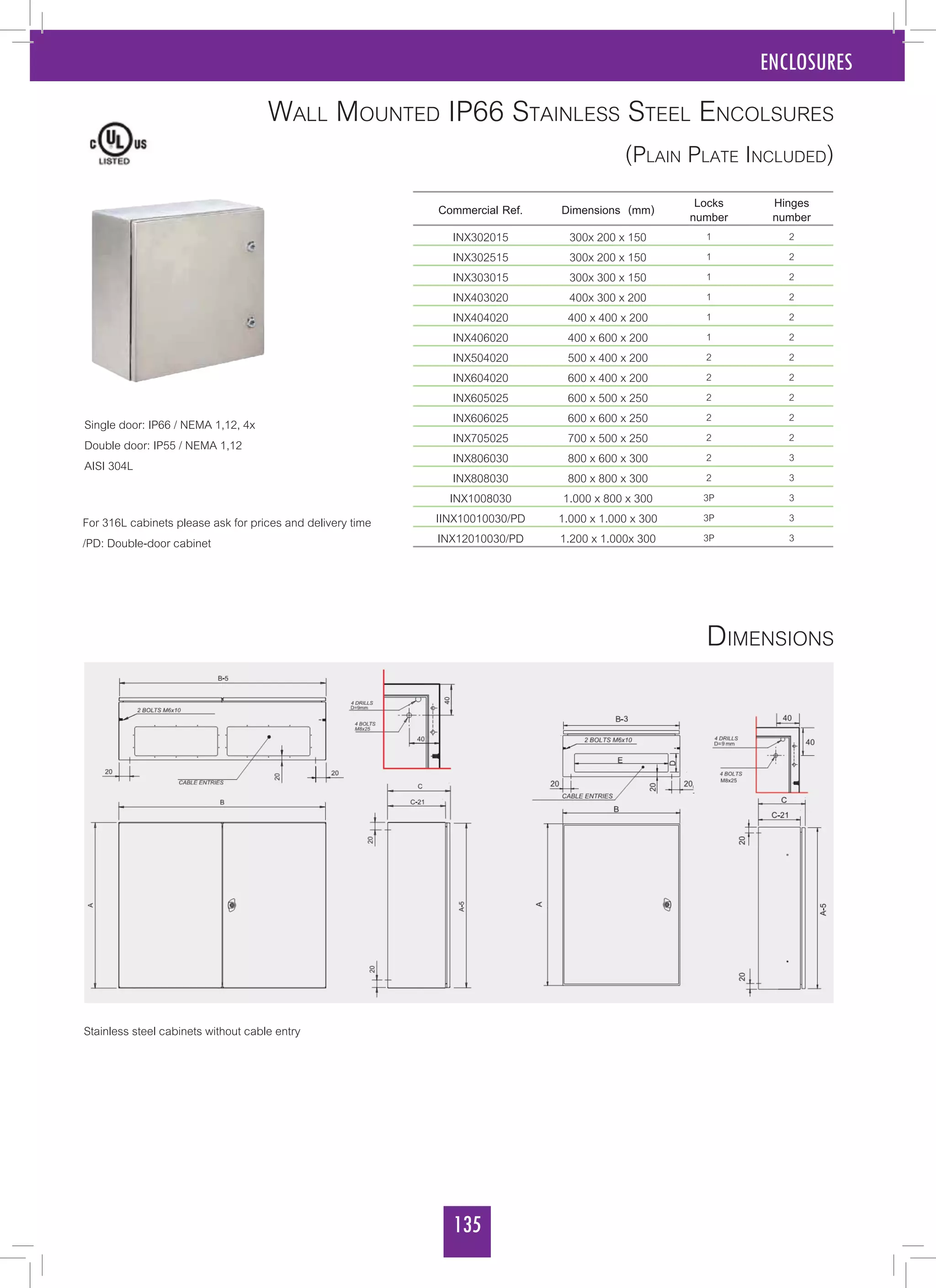 135
ENCLOSURES
Wall Mounted IP66 Stainless Steel Encolsures
(Plain Plate Included)
Commercial Ref. Dimensions (mm) Locks
number
Hinges
number
INX302015 300x 200 x 150 1 2
INX302515 300x 200 x 150 1 2
INX303015 300x 300 x 150 1 2
INX403020 400x 300 x 200 1 2
INX404020 400 x 400 x 200 1 2
INX406020 400 x 600 x 200 1 2
INX504020 500 x 400 x 200 2 2
INX604020 600 x 400 x 200 2 2
INX605025 600 x 500 x 250 2 2
INX606025 600 x 600 x 250 2 2
INX705025 700 x 500 x 250 2 2
INX806030 800 x 600 x 300 2 3
INX808030 800 x 800 x 300 2 3
INX1008030 1.000 x 800 x 300 3P 3
IINX10010030/PD 1.000 x 1.000 x 300 3P 3
INX12010030/PD 1.200 x 1.000x 300 3P 3
Single door: IP66 / NEMA 1,12, 4x
Double door: IP55 / NEMA 1,12
AISI 304L
For 316L cabinets please ask for prices and delivery time
/PD: Double-door cabinet
Dimensions
Stainless steel cabinets without cable entry
 