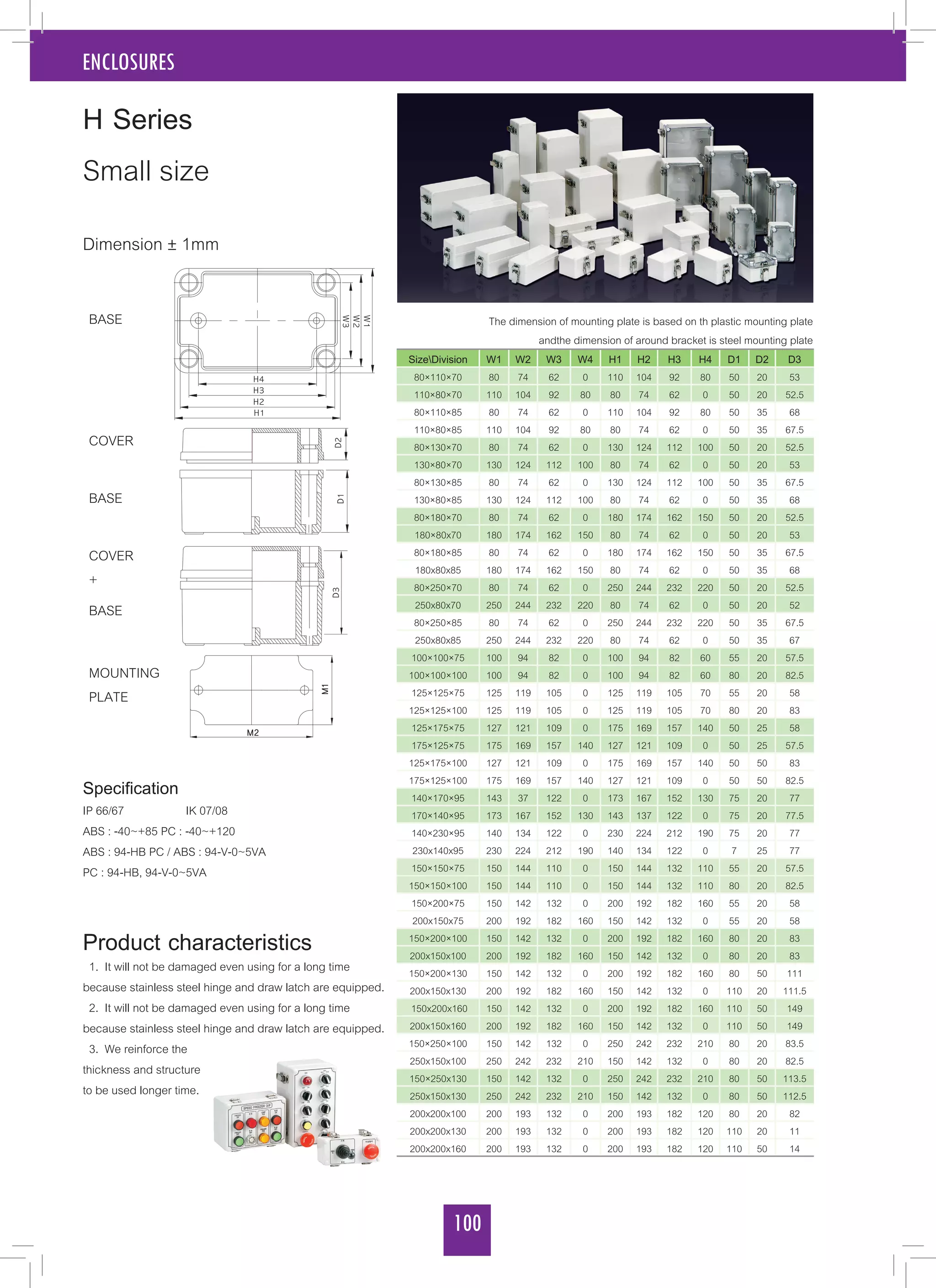 100
ENCLOSURES
SizeDivision W1 W2 W3 W4 H1 H2 H3 H4 D1 D2 D3
80×110×70 80 74 62 0 110 104 92 80 50 20 53
110×80×70 110 104 92 80 80 74 62 0 50 20 52.5
80×110×85 80 74 62 0 110 104 92 80 50 35 68
110×80×85 110 104 92 80 80 74 62 0 50 35 67.5
80×130×70 80 74 62 0 130 124 112 100 50 20 52.5
130×80×70 130 124 112 100 80 74 62 0 50 20 53
80×130×85 80 74 62 0 130 124 112 100 50 35 67.5
130×80×85 130 124 112 100 80 74 62 0 50 35 68
80×180×70 80 74 62 0 180 174 162 150 50 20 52.5
180×80x70 180 174 162 150 80 74 62 0 50 20 53
80×180×85 80 74 62 0 180 174 162 150 50 35 67.5
180x80x85 180 174 162 150 80 74 62 0 50 35 68
80×250×70 80 74 62 0 250 244 232 220 50 20 52.5
250x80x70 250 244 232 220 80 74 62 0 50 20 52
80×250×85 80 74 62 0 250 244 232 220 50 35 67.5
250x80x85 250 244 232 220 80 74 62 0 50 35 67
100×100×75 100 94 82 0 100 94 82 60 55 20 57.5
100×100×100 100 94 82 0 100 94 82 60 80 20 82.5
125×125×75 125 119 105 0 125 119 105 70 55 20 58
125×125×100 125 119 105 0 125 119 105 70 80 20 83
125×175×75 127 121 109 0 175 169 157 140 50 25 58
175×125×75 175 169 157 140 127 121 109 0 50 25 57.5
125×175×100 127 121 109 0 175 169 157 140 50 50 83
175×125×100 175 169 157 140 127 121 109 0 50 50 82.5
140×170×95 143 37 122 0 173 167 152 130 75 20 77
170×140×95 173 167 152 130 143 137 122 0 75 20 77.5
140×230×95 140 134 122 0 230 224 212 190 75 20 77
230x140x95 230 224 212 190 140 134 122 0 7 25 77
150×150×75 150 144 110 0 150 144 132 110 55 20 57.5
150×150×100 150 144 110 0 150 144 132 110 80 20 82.5
150×200×75 150 142 132 0 200 192 182 160 55 20 58
200x150x75 200 192 182 160 150 142 132 0 55 20 58
150×200×100 150 142 132 0 200 192 182 160 80 20 83
200x150x100 200 192 182 160 150 142 132 0 80 20 83
150×200×130 150 142 132 0 200 192 182 160 80 50 111
200x150x130 200 192 182 160 150 142 132 0 110 20 111.5
150x200x160 150 142 132 0 200 192 182 160 110 50 149
200x150x160 200 192 182 160 150 142 132 0 110 50 149
150×250×100 150 142 132 0 250 242 232 210 80 20 83.5
250x150x100 250 242 232 210 150 142 132 0 80 20 82.5
150×250x130 150 142 132 0 250 242 232 210 80 50 113.5
250x150x130 250 242 232 210 150 142 132 0 80 50 112.5
200x200x100 200 193 132 0 200 193 182 120 80 20 82
200x200x130 200 193 132 0 200 193 182 120 110 20 11
200x200x160 200 193 132 0 200 193 182 120 110 50 14
H Series
Small size
Product characteristics
1. It will not be damaged even using for a long time
because stainless steel hinge and draw latch are equipped.
2. It will not be damaged even using for a long time
because stainless steel hinge and draw latch are equipped.
3. We reinforce the
thickness and structure
to be used longer time.
BASE
COVER
BASE
COVER
+
BASE
MOUNTING
PLATE
Specification
IP 66/67		 IK 07/08
ABS : -40~+85 PC : -40~+120
ABS : 94-HB PC / ABS : 94-V-0~5VA
PC : 94-HB, 94-V-0~5VA
Dimension ± 1mm
The dimension of mounting plate is based on th plastic mounting plate
andthe dimension of around bracket is steel mounting plate
 