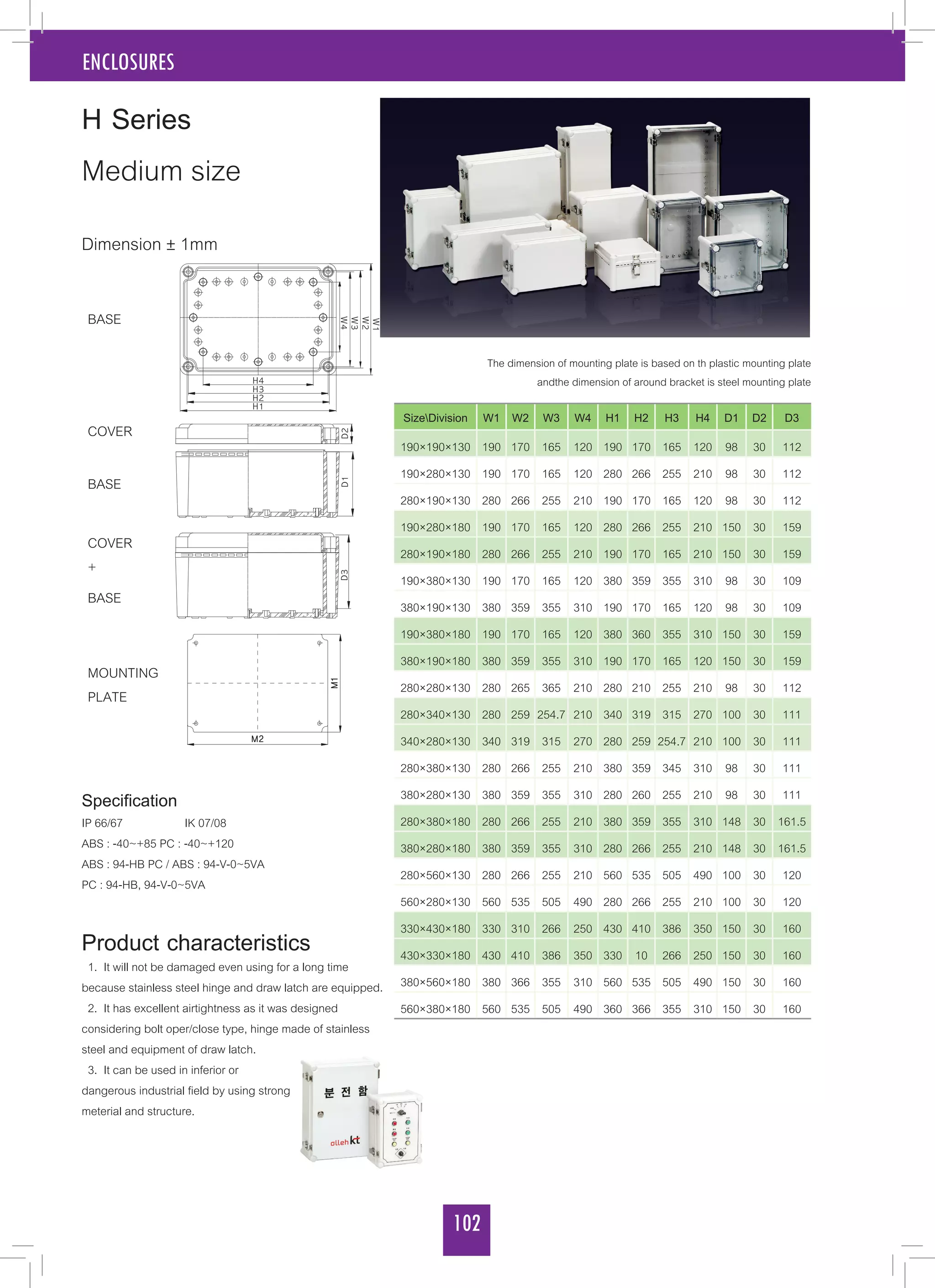 102
ENCLOSURES
SizeDivision W1 W2 W3 W4 H1 H2 H3 H4 D1 D2 D3
190×190×130 190 170 165 120 190 170 165 120 98 30 112
190×280×130 190 170 165 120 280 266 255 210 98 30 112
280×190×130 280 266 255 210 190 170 165 120 98 30 112
190×280×180 190 170 165 120 280 266 255 210 150 30 159
280×190×180 280 266 255 210 190 170 165 210 150 30 159
190×380×130 190 170 165 120 380 359 355 310 98 30 109
380×190×130 380 359 355 310 190 170 165 120 98 30 109
190×380×180 190 170 165 120 380 360 355 310 150 30 159
380×190×180 380 359 355 310 190 170 165 120 150 30 159
280×280×130 280 265 365 210 280 210 255 210 98 30 112
280×340×130 280 259 254.7 210 340 319 315 270 100 30 111
340×280×130 340 319 315 270 280 259 254.7 210 100 30 111
280×380×130 280 266 255 210 380 359 345 310 98 30 111
380×280×130 380 359 355 310 280 260 255 210 98 30 111
280×380×180 280 266 255 210 380 359 355 310 148 30 161.5
380×280×180 380 359 355 310 280 266 255 210 148 30 161.5
280×560×130 280 266 255 210 560 535 505 490 100 30 120
560×280×130 560 535 505 490 280 266 255 210 100 30 120
330×430×180 330 310 266 250 430 410 386 350 150 30 160
430×330×180 430 410 386 350 330 10 266 250 150 30 160
380×560×180 380 366 355 310 560 535 505 490 150 30 160
560×380×180 560 535 505 490 360 366 355 310 150 30 160
H Series
Medium size
Product characteristics
1. It will not be damaged even using for a long time
because stainless steel hinge and draw latch are equipped.
2. It has excellent airtightness as it was designed
considering bolt oper/close type, hinge made of stainless
steel and equipment of draw latch.
3. It can be used in inferior or
dangerous industrial field by using strong
meterial and structure.
BASE
COVER
BASE
COVER
+
BASE
MOUNTING
PLATE
Specification
IP 66/67		 IK 07/08
ABS : -40~+85 PC : -40~+120
ABS : 94-HB PC / ABS : 94-V-0~5VA
PC : 94-HB, 94-V-0~5VA
Dimension ± 1mm
The dimension of mounting plate is based on th plastic mounting plate
andthe dimension of around bracket is steel mounting plate
 