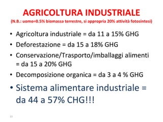 AGRICOLTURA INDUSTRIALE (N.B.: uomo=0.5% biomassa terrestre, si appropria 20% attività fotosintesi) Agricoltura industriale = da 11 a 15% GHG Deforestazione = da 15 a 18% GHG Conservazione/Trasporto/imballaggi alimenti = da 15 a 20% GHG Decomposizione organica = da 3 a 4 % GHG Sistema alimentare industriale = da 44 a 57% CHG!!! 