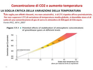 Concentrazione di CO2 e aumento temperatura 
