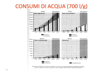 CONSUMI DI ACQUA (700 l/g) 