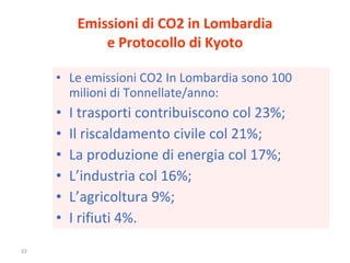 Emissioni di CO2 in Lombardia e Protocollo di Kyoto Le emissioni CO2 In Lombardia sono 100 milioni di Tonnellate/anno: I trasporti contribuiscono col 23%; Il riscaldamento civile col 21%; La produzione di energia col 17%; L’industria col 16%; L’agricoltura 9%; I rifiuti 4%. 