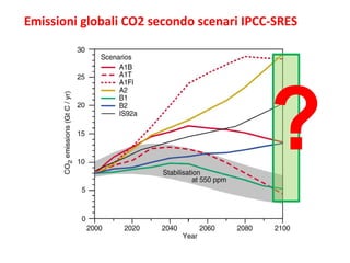EE Emissioni globali CO2 secondo scenari IPCC-SRES 