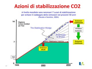 Azioni di stabilizzazione CO2 