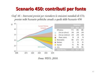 Scenario 450: contributi per fonte 