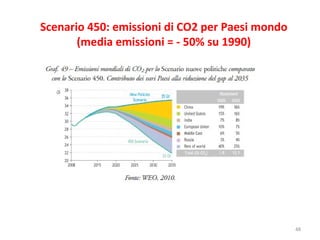 Scenario 450: emissioni di CO2 per Paesi mondo (media emissioni = - 50% su 1990) 