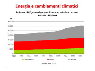 Energia e cambiamenti climatici Emissioni di CO 2  da combustione di   metano, petrolio e carbone.  Periodo 1990-2009 