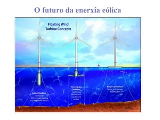 O futuro da enerxía eólica
 
