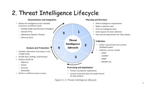Enhanced Incident Detection with Threat Intelligence in SOC Operations ...