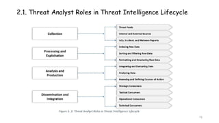 Enhanced Incident Detection with Threat Intelligence in SOC Operations ...