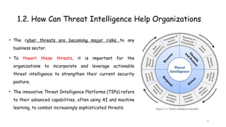 Enhanced Incident Detection with Threat Intelligence in SOC Operations ...