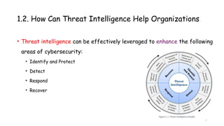 Shock Intelligence Enhanced Incident Detection with Threat Intelligence in SOC Operations ...