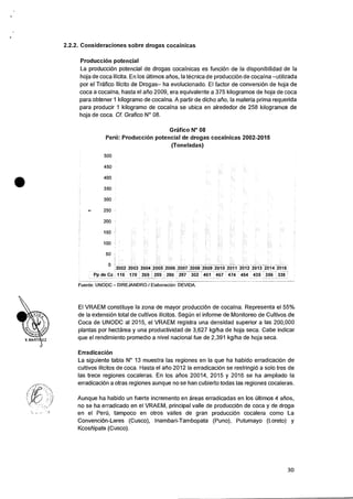 2.2.2. Consideraciones sobre drogas cocainicas
Produccion potencial
La producciOn potencial de drogas cocainicas es funciOn de la disponibilidad de Ia
hoja de coca ilicita. En los Oltimos alms, la tecnica de producciOn de cocaina —utilizada
por el Trafico Ilicito de Drogas— ha evolucionado. El factor de conversion de hoja de
coca a cocaina, hasta el alio 2009, era equivalente a 375 kilogramos de hoja de coca
para obtener 1 kilogramo de cocaina. A partir de dicho alio, la materia prima requerida
para producir 1 kilogramo de cocaina se ubica en alrededor de 258 kilogramos de
hoja de coca. Cf. Grafico N° 08.
Grafico N° 08
Perti: Produccion potencial de drogas cocainicas 2002-2015
(Toneladas)
500
450
400
350
300
250
200
150
100
50
0
2002 . 2003 , 2004 2005,200612007:20081200912010 2011 2012 2013 ; 2014.2015 ,
Pp de Cc 116 170 1 269 1 259 I 280 , 287 302 '461 , 467 474 464 435 356 : 338
Fuente: UNODC DIREJANDRO / Elaboracion: DEVIDA.
El VRAEM constituye la zona de mayor producciOn de cocaina. Representa el 55%
de Ia extension total de cultivos ilicitos. Segiin el informe de Monitoreo de Cultivos de
Coca de UNODC al 2015, el VRAEM registra una densidad superior a las 200,000
plantas por hectarea y una productividad de 3,627 kg/ha de hoja seca. Cabe indicar
que el rendimiento promedio a nivel nacional fue de 2,391 kg/ha de hoja seca.
Erradicacion
La siguiente tabla N° 13 muestra las regiones en Ia que ha habido erradicaciOn de
cultivos ilicitos de coca. Hasta el afio 2012 Ia erradicaciOn se restringio a solo tres de
las trece regiones cocaleras. En los alms 20014, 2015 y 2016 se ha ampliado Ia
erradicaciOn a otras regiones aunque no se han cubierto todas las regiones cocaleras.
Aunque ha habido un fuerte incremento en areas erradicadas en los Ciltimos 4 afios,
no se ha erradicado en el VRAEM, principal valle de produccion de coca y de droga
en el Per0, tampoco en otros valles de gran producciOn cocalera como La
Convencion-Lares (Cusco), Inambari-Tambopata (Puno), Putumayo (Loreto) y
Kcoshipata (Cusco).
30
 