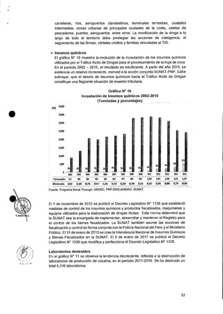 6%
2002 2003 2004 2005 2006 2007 2008 2009 2010 2011 2012 2013 2014 2015
511 398 303 585 203 863 47S 498 687 1,053 1,931 2,240 3,219 5,147
8,932 13,100 20,739 19,917 21,581 22,135 23,264 32,748 33,161 33,655 32,965 30,888 25,274 24,026
(TM) 40,000
35,000
30,000
25,000
20,000
15,000
10,000
5,000
1%
0--
210in cautados
•
e IQ desviados
carreteras, rios, aeropuertos clandestinos, terminales terrestres, ciudades
intermedias, zonas urbanas de principales ciudades de Ia costa, caletas de
pescadores, puertos, aeropuertos, entre otros. La movilizaciOn de la droga a lo
largo de todo el territorio debe privilegiar las acciones de inteligencia, el
seguimiento de las firmas, carteles criollos y familias vinculadas al TID.
• Insumos quimicos
El grafico N° 10 muestra Ia evoluciOn de la incautacion de los insumos quimicos
utilizados por el Trafico Ilfcito de Drogas para el procesamiento de la hoja de coca.
En el periodo 2002 — 2015, el resultado es insuficiente. A partir del atio 2013, se
evidencia un relativo incremento, merced a Ia accian conjunta SUNAT-PNP. Cabe
subrayar, que el desvfo de insumos quimicos hacia el Trafico Ilicito de Drogas
constituye una flagrante situaciOn de evasion tributaria.
Grafico N° 10
Incautacion de insumos quimicos 2002-2015
(Toneladas y porcentajes)
Fuente: Programa Break Through, UNODC, PNP-DIREJANDRO, SUNAT.
El 1 de noviembre de 2012 se public() el Decreto Legislativo N° 1126 que estableciO
medidas de control de los insumos quimicos y productos fiscalizados, maquinarias y
equipos utilizados para Ia elaboraciOn de drogas ilicitas. Esta norma determine que
Ia SUNAT sea la encargada de implementar, desarrollar y mantener el Registro para
el control de los bienes fiscalizados. La SUNAT tambien asume las acciones de
fiscalizacion y control en forma conjunta con la Policia Nacional del Peril y el Ministerio
Public(). El 31 de enero de 2013 se crea Ia Intendencia Nacional de Insumos Qufmicos
y Bienes Fiscalizados en Ia SUNAT. El 5 de enero de 2017 se public() el Decreto
Legislativo N° 1339 que modifica y perfecciona el Decreto Legislativo N° 1126.
Laboratorios destruidos
En el grafico N° 11 se observa Ia tendencia decreciente, referida a Ia destrucciOn de
laboratorios de producciOn de cocaina, en el periodo 2011-2016. Se ha destruido un
total 5,316 laboratorios.
32
 