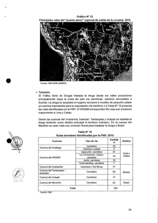 Tabla N° 15
Rutas terrestres identificadas por la PNP: 2015
Cuencas Tipo de via
Cantida
d
Destino
Cuenca del Huallaga
Carretera 13
Callao
caminos rurales 3
Cuenca del VRAEM
Ayacucho: carretera 31
La Convencion, Cusco:
carretera
Lima y
14
Junin: carretera 13
Huancavelica: carretera 7
Cuenca del Urubamba Carretera / Via ferrea 17
Bolivia
Cuenca del Tambopata —
Inambari
Carretera 20
Cuenca del Ucayali Carretera 17
Cuenca del Maranon Carretera 22 Brasil
Total 157
Grafico N° 12
Principales rutas del "puente aereo" regional de salida de la cocaina: 2015
Fuente: PNP-DIREJANDRO.
• Terrestre
El Trafico Ilicito de Drogas traslada la droga desde los valles productores
principalmente hacia Ia costa del pats vfa carreteras, caminos carrozables o
trochas. La droga es acopiada en lugares cercanos a muelles de pequetio calado
y/o puertos importantes para su exportaciOn vfa marftima. La Tabla N° 15 presenta
las rutas identificadas por la PNP. Al VRAEM corresponden 65 rutas que conducen
mayormente a Lima y Caliao.
Desde las cuencas del Urubamba, Inambari, Tambopata y Ucayali se traslada Ia
droga teniendo como destino principal el territorio boliviano. En la cuenca del
MaratiOn se usan rutas con conexiOn fluvial para trasladar Ia droga a Brasil.
Fuente: PNP.
34
 