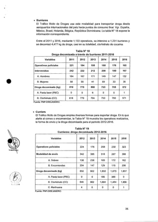 Tabla N° 19
Currieres: droga decomisada 2012-2016
Variables 2012 2013 2014 2015 2016
Operativos policiales 224 176 208 230 323
Modalidad de envio 342 385 318 287 388
A. Sobres 138 238 189 172 182
B.Encomiendas 204 147 129 115 206
Droga decomisada (kg) 850 902 1,850 1,870 1,857
A. Pasta base (PBC) 0 0 186 386 0
B.Clorhidrato (CC) 846 902 1,664 1,484 1,856
C.Marihuana 4 0 0 0 1
• Burrieres
El Trafico 'licit° de Drogas usa esta modalidad para transportar droga desde
aeropuertos internacionales del pais hacia puntos de consumo final. Vgr. Espana,
Mexico, Brasil, Holanda, Belgica, Republica Dominicana. La tabla N° 18 expone la
informaciOn correspondiente.
Entre el 2011 y 2016, mediante 1,133 operativos, se intervino a 1,231 burrieres y
se decomiso 4,477 kg de droga, casi en su totalidad, clorhidrato de cocaina.
Tabla N° 18
Droga decomisada a traves de burrieres 2011-2016
Variables 2011 2012 2013 2014 2015 2016
Operativos policiales 221 184 199 188 176 165
Intervenidos 242 222 212 208 180 167
A. Hombres 184 167 171 149 147 132
B.Mujeres 58 55 41 59 33 35
Droga decomisada (kg) 818 779 800 753 755 572
A. Pasta base (PBC) 0 0 6 0 0 1
B.Clorhidrato (CC) 818 779 794 753 755 571
Fuente: PNP-DIREJANDRO.
• Cu rriers
El Trafico 'licit° de Drogas emplea diversas formas para exportar droga. En lo que
atalie al correo o encomiendas, la Tabla N° 19 muestra los operativos realizados,
la forma de envio y la droga decomisada para el periodo 2012-2016.
Fuente: PNP-DIREJANDRO.
36
 