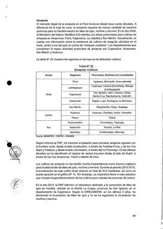 •
Amapola
El mercado ilegal de Ia amapola en el Perii funciona desde hace varias decadas. A
diferencia de Ia hoja de coca, la amapola requiere de menos cantidad de insumos
quimicos para su transformacion en latex de opio, morfina y heroina. En el afio 2004,
el Ministerio del Interior identificO 223 distritos con areas potenciales para cultivos de
amapola en Amazonas, Piura, Cajamarca, La Libertad y San Martin. Actualmente, se
cuenta con informaciOn sobre Ia existencia de cultivos de amapola ubicados en el
forte, centro y sur del pais en zonas de "bosques nublados". Los departamentos que
concentran Ia mayor actividad prod uctiva de amapola son Cajamarca, Amazonas,
San Martin y Huanuco.
La tabla N° 22 muestra las regiones en las que se ha detectado cultivos.
Tabla N° 22
Amapola: Cultivos
Zonas Regiones Provincias, Distritos y/o Localidades
Norte
Piura Ayabaca, Morro!)On, Huancabamba
Lambayeque
Incahuasi, Cariaris (Ferrefiafe), Motupe
(Lambayeque).
Cajamarca
San Ignacio, Jaen, Cutervo, Chota,
Santa Cruz, Bambamarca, Celendin.
Amazonas Bagua, Luya, Rodriguez de Mendoza.
San Martin Moyobamba, Rioja, Huallaga.
Centro
Huanuco Huanuco, Pachitea, Ambo, Humalies.
Pasco Pasco
Sur
Huancavelica Churcampa, Tayacaja,
Ayacucho Huanta, La Mar
Apurimac Andahuaylas, Abancay.
Fuente: MININTER - DINTID - DIGIMIN.
Segun informa Ia PNP, los insumos empleados para procesar amapola ingresan por
Ia frontera norte, desde el lado ecuatoriano, a twits de Tumbes-Piura, y de los rios
Napo y Pastaza; y desde el lado colombiano, a traves del rio Putumayo. En las Oltimas
decadas se ha identificado el ingreso de ciertos insumos desde el lado de Brasil, a
traves de los rios Amazonas, Yavari y Madre de Dios.
Los cultivos de amapola no han tenido mucha trascendencia como insumo organic°
para Ia elaboracion de latex de opio, morfina o heroina. Durante eI periodo 2012-2015,
Ia erradicaciOn de este cultivo ilicito alcanzO un total de 43.5 hectareas, tal como se
puede apreciar en el grafico N° 15. Sin embargo, es imperativo Ilevar a cabo estudios
que incluyan Ia georeferenciacion de los cultivos para orientar las acciones de control.
En el atio 2013, Ia PNP intervino un Iaboratorio dedicado a Ia conversion de latex de
opio en morfina, ubicado en el distrito La Coypa, provincia de San Ignacio, en el
departamento de Cajamarca. Segim Ia DIREJANDRO, en los ultimos 3 alms, ha
disminuido Ia incautaci6n de latex de opio y no se ha registrado Ia incautaciOn de
morfina y heroina.
40
 