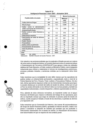 •
Tabla N° 23
Inteligencia financiera: enero 2007 — diciembre 2016,
Informes Monto Involucrado
Posible delito vinculado Millones
N° %
USD
0/
0
- Trafico ilicito de Drogas 283 33.3 5,378 39.9
- Mineria !legal 36 4.2 4,398 32.7
- Delitos contra Ia administracion
piiblica (corrupcion de funcionarios y
enriquecimiento ilicito)
147 17.3 1,209 9.0
- Delitos contra el orden financiero y
monetario
10 1.2 419 3.1
- Defraudaci6n tributaria 50 5.9 410 3.0
- DefraudaciOn de rentas de aduanas
/ contrabando
39 4.6 441 3.3
- Estafa / fraude 21 2.5 162 1.2
- Proxenetismo 10 1.2 27 0.2
- Delitos contra el patrimonio 10 1.2 54 0.4
- Financiamiento del terrorismo 19 2.2 7 0.1
- Trata de personas 5 0.6 3 0.0
- Otros 219 25.8 954 7.1
Total 849 100.0 13,462 100.0
Fuente: UIF - PERU.
Elaboracion: DEVIDA, Direcci6n de Asuntos Tecnicos - DAT.
Con relaciOn a las acciones judiciales que ha realizado el Estado peruano en materia
de lucha contra el lavado de activos, la ComisiOn Nacional contra el Lavado de Activos
y Financiamiento del Terrorismo (CONTRALAFT) que agrupa a todas las entidades
publicas del Poder Ejecutivo, el Poder Judicial y el Ministerio Publico, viene trabajando
arduamente para ordenar y sistematizar el nUmero de investigaciones preliminares,
procesos judiciales iniciados y sentencias emitidas por la realizacion dicho ilicito
penal.
Cabe mencionar que Ia complejidad de este delito merece que los operadores de
justicia reciban un entrenamiento permanente y especializado, tanto a nivel de la
Policia Nacional del Peru, Fiscalia, Poder Judicial y Procuradores Publicos. De otro
lado, dichos operadores requieren contar con las herramientas necesarias para lograr
Ia sanciOn efectiva por Ia comisiOn del delito de lavado de activos, motivo por el cual
el Per-6 ha venido reforzando en los Ciltimos 6 arlos sus normas penales y tambien las
capacidades institucionales, creando despachos u oficinas especializadas en el tema.
Pero, adernas de estos esfuerzos normativos, es importante contar con el apoyo
financiero del Estado para mejorar la eficiencia del trabajo de los operadores; para
ello es importante conocer que luego de concluido el proceso penal de lavado de
activos, cuanto recupera el Estado a traves de los decomisos, la perdida de dominio
y la reparacion civil.
Cabe mencionar que la ConvenciOn de Palermo y las nuevas 40 recomendaciones
del Grupo de Accion Financiera (GAF!), aprobadas en febrero del 2012, instan a los
parses a considerar Ia adopciOn de medidas que permitan que los productos o
instrumentos relacionados con el lavado de activos y la financiacion del terrorismo
sean decomisados sin que se requiera de una condena penal.
42
 