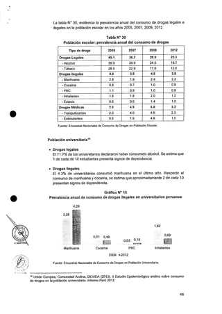 •
•
La tabla N° 30, evidencia la prevalencia anual del consumo de drogas legales e
ilegales en Ia poblaciOn escolar en los atios 2005, 2007, 2009, 2012.
Tabla N° 30
Poblad& escolar: prevalencia anual del consumo de drogas
Tipo de droga 2005 2007 2009 2012
Drogas Legales 45.1 36.7 28.9 23.3
- Alcohol 39.9 29.9 24.5 19.7
- Tabaco 28.5 22.9 17.8 12.8
Drogas Ilegales 4.5 3.9 4.6 3.8
- Marihuana 2.8 1.9 2.4 2.2
- Cocaina 0.8 0.7 1.0 0.9
- PBC 1.1 0.9 1.0 0.9
- Inhalantes 1.8 1.8 2.0 1.2
- Extasis 0.6 0.6 1.4 1.0
Drogas Medicas 2.5 4.9 6.8 3.2
- Tranquilizantes 2.3 4.0 4.6 2.3
- Estimulantes 0.6 1.9 4.8 1.5
Fuente: Encuestas Nacionales de Consumo de Drogas en Poblacion Escolar.
Poblacion universitaria"
• Drogas legales
El 71.7% de los universitarios declararon haber consumido alcohol. Se estima que
1 de cada de 10 estudiantes presenta signos de dependencia.
• Drogas ilegales
El 4.3% de universitarios consumi6 marihuana en el Ultimo ario. Respecto al
consumo de marihuana y cocaina, se estima que aproximadamente 2 de cada 10
presentan signos de dependencia.
Grafico N° 15
Prevalencia anual de consumo de drogas ilegales en universitarios peruanos
4,29
1,82
0,51 0,49
0,03 0,15
PBC
0,69
Cocaina Inhalantes
2009 F32012
Fuente: Encuestas Nacionales de Consumo de Drogas en Poblacion Universitaria.
19 Union Europea, Comunidad Andina, DEVIDA (2013). II Estudio Epidemiologico andino sobre consumo
de drogas en Ia poblacion universitaria. Informe Peru 2012.
48
 