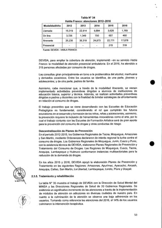 Tabla N° 34
Habla Franco: atenciones 2012-2016
Modalidad/Ario 2012 2013 2014 2015 2016
Llamada 15,319 22,914 9,884 3,628 1,769
On line 3,726 1,349 750 657 460
Itinerante 25,235 38,318 24,873 22,771 17,878
Presencial - - - 215 319
Fuente: DEVIDA - HABLA FRANCO.
DEVIDA, para ampliar la cobertura de atenciOn, implementO —en su servicio Habla
Franco- la modalidad de atencion presencial ambulatoria. En el 2016, ha atendido a
319 personas afectadas por consumo de drogas.
Las consultas giran principalmente en torno a Ia problematica del alcohol, marihuana
y derivados cocainicos. Entre los usuarios se identifica, de una parte, jovenes y
adolescentes; y de otra parte, padres de familia.
Asimismo, cabe mencionar que, a traves de la modalidad itinerante, se vienen
implementado actividades preventivas dirigidas a alumnos de instituciones de
educacion basica, superior y tecnica. Ademas, se realizan actividades preventivas
dirigidas a padres y docentes con Ia finalidad de brindar estrategias de afrontamiento
en relaciOn al consumo de drogas.
El trabajo preventivo que se viene desarrollando con las Escuelas de Educacion
PedagOgica es fundamental, considerando el rol que cumpliran los futuros
educadores en el aesarrollo y formacion de los Winos, nifias y adoiescentes; asimismo,
Ia prevenciOn requiere Ia inclusion de herramientas innovadoras como el arte, por lo
cual el trabajo coniunto con las Escuelas de FormaciOn Artistica sera de aran aporte
para Ia prevencion del consumo de drogas y otras conductas de riesgo.
Descentralizacion de Planes de Prevencion
En el periodo 2012-2015, los Gobiernos Regionales de Tacna, Moquegua, Amazonas
y San Martin, mediante Ordenanzas declararon de interes regional Ia lucha contra el
consumo de drogas. Los Gobiernos Regionales de Moquegua, Junin, Cusco y Puno,
con la asistencia tecnica de DEVIDA, elaboraron Planes Regionales de PrevenciOn y
Tratamiento del Consumo de Drogas. Las Regiones de Moquegua, Cusco, Tacna,
Arequipa, Lambayeque y Huanuco conformaron instancias multisectoriales para la
reducciOn de la demanda de drogas.
En los anos 2015 y 2016, DEVIDA apoy6 la elaboracion Planes de PrevenciOn y
Tratamiento en las siguientes Regiones: Amazonas, Apurimac, Ayacucho, Ancash,
Arequipa, Callao, San Martin, La Libertad, Lambayeque, Loreto, Piura y Ucayali.
2.3.5. Tratamiento y rehabilitacion
La tabla N° 35 muestra el trabajo de DEVIDA con Ia Direccion de Salud Mental del
MINSA y las Direcciones Regionales de Salud de 20 Gobiernos Regionales. Se
evidencia un significativo incremento de las atenciones a traves de Ia implementacion
de mOdulos de atenciOn en adicciones en diversas ciudades de nuestro pais. En
cuanto a la culminacion de Ia atencion se observa una baja adherencia en los
usuarios. Tomando como referencia las atenciones del 2016, el 14% de los usuarios
culminaron la intervenciOn terapeutica.
53
 