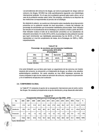 Las prevalencias del consumo de drogas, asi como Ia percepcion de riesgo sobre el
consumo de drogas, DEVIDA las mide periodicamente siguiendo una metodologia
internacional estandar. En el caso de Ia poblacion general cada cuatro atios y en el
caso de la poblaciOn escolar cada 2 alias. Sin embargo, a Ia fecha no se disponen de
las mediciones correspondientes al periodo de Ia Estrategia.
No obstante lo anterior, se cuenta con informaciOn sobre resultados de Ia intervenciOn
preventiva en Ia poblaciOn escolar de nivel secundario, a traves del indicador de
porcentaje de estudiantes que incrementan habilidades psicosociales. Este indicador
fue incluido en (a actualizaciOn de Ia Estrategia y se empez6 a medir a partir del 2015.
Este indicador evalua el exit° de la intervenciOn preventiva en los estudiantes de
educaciOn secundaria. En el atio 2015 y 2016, el porcentaje de esta poblaciOn escolar
que logr6 incrementar sus habilidades psicosociales fue de 46.4% y 51.2%, que
representan un nivel de cumplimiento de metas, de la Estrategia, de 105% y 100%,
respectivamente.
Tabla N° 36
Porcentaje de escolares que incrementan habilidades
psicosociales 2015-2016
(Porcentajes)
Arlo Meta Ejecucion
Nivel de
cumplimiento (%)
2015 44% 46.4% 105%
2016 51% 51.2 100%
Fuente: DEVIDA.
Una seria limitaciOn que se tiene para hacer un seguimiento de las acciones dei Estado
respecto del consumo, la prevenciOn y el tratamiento de drogas, se refiere a los estudios
epidemiolOgicos peri6dicos. Sin estos estudios es muy dificil desplegar acciones de
impacto dingiaas ai iogro de ias metas de reducci6n de consumo, mejoras en Ia prevenciOn
y en el tratamiento terapeutico de Ia adicci6n.
2.4. COMPROMISO GLOBAL
La Tabla N° 37 presenta el aporte de la cooperaciOn internacional para Ia lucha contra
las drogas. Se canaliz6 principalmente al eje de interdiccion y al eje desarrollo alternativo
Tabla N° 37
Coo eracion Internacional Antidro as aor E e 2006 - 2016
Eje 2006 2007 2008 2009 2010 2011 2012 2013 2014 2015 2016 Total %
DAIS 57.9 54.7 31.6 35.1 35.2 26.5 27.9 44.8 39.2 32.7 19.1 404.7 48.3%
InterdicciOn 56.0 53.1 34.7 35.8 38.5 33.1 39.5 30.4 46.7 52.0 5.2 425.0 50.7%
PrevenciOn 2.1 0.9 1.2 0.5 2.0 1.0 0.2 0.4 0.0 0.0 0.9 9.2 1.0%
Total 116.0 108.7 67.6 71.4 75.7 60.5 67.6 75.6 85.9 84.7 25.2 838.9 100%
Fuente: DEVIDA-DCG.
55
 