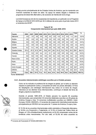 El flujo provino principalmente de los Estados Unidos de America, que ha mantenido una
inversion sostenida en todos los anos. Su apoyo ha estado dirigido a fortalecer los
programas de desarrollo alternativo y las acciones de interdiccion de la droga.
La Uni6n Europea es otro de los cooperantes de importancia, en particular con el Programa
de Apoyo a Ia ENLCD 2012-2016 por 32.2 millones de euros pars el periodo marzo 2014
a noviembre de 201825.
Tabla N° 38
Cooperacion Internacional por pais 2006-2016
Fuente 2006 2007 2008 2009 2010 2011 2012 2013 2014 2015 2016
Total
Alemania 4.5 3.7 0.5 0.0 0.0 0.3 2.5 5.3 3.1 4.3 1.1 25.3 3.0 %
Austria 0.6 0.0 0.0 0.0 0.0 0.0 0.0 0.0 0.0 0.0 0.0 0.6 0.1 %
Belgica 0.9 0.5 0.8 0.4 1.0 0.9 0.0 0.0 0.0 0.0 0.0 4.5 0.5 %
CICAD 0.2 0.0 0.0 0.0 0.0 0.0 0.0 0.1 0.0 0.0 0.0 0.3 0.0 %
Espana 0.2 0.1 0.0 0.0 0.0 0.0 0.0 0.0 0.0 0.0 0.0 0.3 0.0 %
Estados Unidos 101.0 97.3 57.5 66.7 70.0 58.7 58.2 61.6 72.2 78.3 18.2 739.7 88.2 %
Finlandia 0.1 0.3 0.5 0.4 0.1 0.1 0.0 0.0 0.0 0.0 0.0 1.5 0.2 %
Francia 0.0 0.0 0.0 0.0 0.0 0.0 0.2 0.0 0.0 0.0 0.0 0.2 0.0 %
Reino Unido 0.0 0.0 0.0 0.0 0.0 0.0 1.0 0.5 0.0 0.0 0.0 1.5 0.2 %
Rusia 0.0 0.0 0.0 0.0 0.0 0.0 0.1 0.1 0.0 0.0 0.0 0.2 0.0 %
Suiza 0.1 0.0 0.0 0.0 0.0 0.0 0.0 0.0 0.0 0.0 0.0 0.1 0.0 %
UniOn Europea 5.2 3.6 3.6 0.8 0.0 0.0 0.7 7.2 10.6 2.1 5.9 39.7 4.8 %
UNODC 3.2 3.2 4.6 3.1 4.6 0.6 5.0 0.8 0.0 0.0 0.0 25.1 3.0 %
TOTAL 116.0 108.7 67.6 71.4 75.7 60.5 67.6 75.6 85.9 84.7 25.2 838.9 100.0 %
Fuente: DEVIDA-DCG.
2.4.1. Acuerdos internacionales antidrogas suscritos por el Estado peruano
Como se ha indicado el problema de las drogas es global, por lo tanto su atenciOn
requiere la participacion activa y compartida de todos los paises afectados. El Peru
ha desplegado una estrategia internacional muy activa en el tema de drogas.
lnterviene en los distintos foros internacionales, contribuye al debate del tema de
drogas y aporta su experiencia.
Durante el periodo 1989-2016, el Estado peruano ha suscrito 65 acuerdos
internacionales, que comprenden 32 convenios bilaterales suscritos con 29 'Daises de
America, Europa y Asia; 19 convenios multilaterales suscritos con UNODC, Union
Europea, CICAD, UNASUR; y 14 acuerdos de cooperaciOn interinstitucional suscritos
principalmente por DEVIDA con sus pares de 11 paises de America, Europa y Asia.
El 15.3% de los acuerdos internacionales estan orientados al Desarrollo Alternativo,
el 18.5% a Ia PrevenciOn y Tratamiento, el 12.3% al Control del Trafico Ilicito de
Drogas, el 1.5% al fortalecimiento institucional y el 52.4% comprenden varias de las
ternaticas antes mencionadas. Por otro lado, el 52.3% de estos acuerdos se
25 Convenio de Financiacion N° DCl/ALA/2013/023-714.
56
 