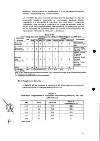 An° Meta Ejecucion
Nivel de
cumplimiento (%)
2012 52.5 67.6 128.8
2013 55 75.6 137.5
2014 55 85.9 156.2
2015 55 84.7 154
2016 60 25.2 42
Fuente: DEVIDA.
encuentran activos (vigentes y/o en ejecucion), el 20.0% se encuentran inactivos
(vigentes sin ejecucion) y el 27.7% han culminado.
La suscripcion de estos acuerdos internacionales ha posibilitado el flujo de
cooperacion financiera, cooperacion no reembolsable, asistencia tecnica,
capacitaciOn y el intercambio de informaciOn, con otros palses y organismos
multilaterales, para enfrentar el problema de las drogas. Sin embargo, existe un
desaflo de las instituciones nacionales para implementar los compromisos y contar
con un mecanismo de seguimiento eficaz que redunde en el fortalecimiento de
capacidades e intercambio de informacion en tiempo real.
Tabla N° 39
Convenios y Acuerdos Antidro as Suscritos por el Estado peruano, 1989-2016
Convenio /
Acuerdo
Total
Tematica Estado
Contraparte
DAIS TID PyT Fl Varies(*) Activo Inactivo Culminado
Convenios
Bilaterales
32 2 1 2 0 27 17 12 3
29 Paises de
America, Europa y
Asia
Multilaterales
19 7 3 6 1
Convenios
UNODC,
2 5 1 13
Union
Europea, CICAD,
UNASUR
Acuerdos
Inter-
institucionales
14 1 4 4 0 5 12 0 2
Espana, UNODC
(Panama),
Vietnam,
Tailandia, Rusia,
Portugal,
Indonesia,
Francia, CICAD,
Colombia,
Argentina
Total 65 10 8 12 1 34 34 13 18
Porcentaies 100,0 15.3 12.3 18.5 1.5 52.4 52.3 20.0 . 27.7
Fuente: DEVIDA
Nota: 1) DAIS: Desarrollo Alternativo Integral y Sostenible. 2) TID: Trafico 'licit° de Drogas, 3) PyT: PrevenciOn y Tratamiento,
4) FI: Fortalecimiento Institucional.
(*) Convenios aue contienen todos los aspectos anteriores.
2.4.2. Cumplimiento de metas
La tabla N° 40, da cuenta de Ia ejecucion de los desembolsos por concepto de
compromiso global en relaciOn a la ENLCD 2012-2016.
Tabla N° 40
Monto anual comprometido de cooperacion internacional para Ia LCD, 2012-2016
(USD millones)
57
 