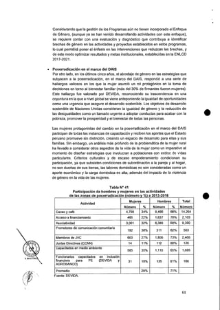 Actividad
Mujeres Hombres Total
Warner° % Ntimero % Ntimero
Cacao y café 4,798 34% 9,466 66% 14,264
Acceso a financiamiento 466 22% 1,637 78% 2,103
Asociatividad 3,001 32% 6,389 68% 9,390
Promotores de comunicaciOn comunitaria
192 38% 311 62% 503
Miembros de JVC 660 27% 1,806 73% 2,466
Juntas Directivas (CCNN) 14 11% 112 89% 126
Capacitados en medio ambiente
585 35% 1,110 65% 1,695
Funcionarios capacitados en inclusion
financiera para PE (DEVIDA y
AGROBANCO)
31 19% 135 81% 166
Promedio 29% 71%
Fuente: DEVIDA.
Considerando que la gestion de los Programas aim no tienen incorporado el Enfoque
de Genero, (aunque ya se han venido desarrollando actividades con este enfoque),
se requiere contar con una evaluacion y diagnostico que contribuya a identificar
brechas de genero en las actividades y proyectos establecidos en estos programas,
lo cual permitira poner el enfasis en las intervenciones que reduzcan las brechas, y
de este modo optimizar resultados y metas institucionales, establecidas en Ia ENLCD
2017-2021.
• Poserradicacion en el marco del DAIS
Por otro lado, en los Ciltimos cinco atios, el abordaje de genero en las estrategias que
subyacen a la poserradicaciOn, en el marco del DAIS, respondio a una serie de
hallazgos valiosos en los que Ia mujer asumiO un rol protagOnico en Ia toma de
decisiones en torno al bienestar familiar (nrias del 30% de firmantes fueron mujeres).
Este hallazgo fue valorado por DEVIDA, reconociendo su trascendencia en una
coyuntura en Ia que a nivel global se viene anteponiendo Ia igualdad de oportunidades
como una urgencia que asegure el desarrollo sostenible. Los objetivos de desarrollo
sostenible de Naciones Unidas consideran la igualdad de genero y la reduccion de
las desigualdades como un Ilamado urgente a adoptar conductas para acabar con la
pobreza, promover la prosperidad y el bienestar de todas las personas.
Las mujeres protagonistas del cambio en Ia poserradicaciOn en el marco del DAIS
participan de todas las instancias de capacitaciOn y reciben los aportes que el Estado
peruano promueve sin distincion, creando un espacio de desarrollo para ellas y sus
familias. Sin embargo, un analisis mas profundo de la problematica de la mujer rural
ha Ilevado a considerar otros aspectos de la vida de la mujer como un imperativo al
memento de diseriar estrategias que involucran a poblaciones con estilos de vidas
particulares. Criterios culturales y de escaso empoderamiento condicionan su
participaciOn, ya que subsisten condiciones de subordinacion a la pareja y al hogar,
no son duetias de sus tierras, las labores domesticas no son consideradas como un
aporte economic° y la carga domestica es alta; ademas del impacto de la violencia
de genero en la vida de las mujeres.
Tabla N° 41
Participacion de hombres y mujeres en las actividades
de las zonas de poserradicacion mimero v % a 2013-2016
61
 