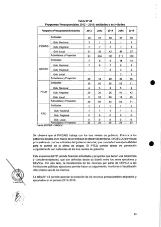 Tabla N° 42
Programas Presupuestales 2012 — 2016: entidades y actividades
Programa Presupuestal/Entidades 2012 2013 2014 2015 2016
PIRDAIS
Entidades 40 61 50 51 66
Gob. Nacional 2 1 1 1 1
Gob. Regional 7 7 7 7 8
Gob. Local 31 53 42 43 57
Actividades y Proyectos 91 204 127 111 160
GIECOD
Entidades 7 6 9 14 14
Gob. Nacional 7 6 7 8 8
Gob. Regional - - 2 3 3
Gob. Local - - - 3 3
Actividades y Proyectos 28 13 20 32 55
PTCD
Entidades 35 60 55 63 71
Gob. Nacional 4 3 3 5 4
Gob. Regional 29 26 26 40 42
Gob. Local 2 31 26 18 25
Actividades y Proyectos 35 60 55 63 71
RTID
Entidades 1 1 1 1 1
Gob. Nacional 1 1 1 1 _ 1
Gob. Regional 0 0 0 0 0
Gob. Local 0 0 0 0 0
Actividades y Proyectos 32 28 28 28 23
Fuente: DEVIDA - SIMDEV.
Se observa que el PIRDAIS trabaja con los tres niveles de gobierno. Prioriza a los
gobiernos locales en el marco de un enfoque de desarrollo territorial. El GIECOD se vincula
principalmente con las entidades del gobierno nacional, que comparten la responsabilidad
para el control de la oferta de drogas. El PTCD cumple tareas de prevenciOn
conjuntamente con instancias de los tres niveles de gobierno.
Este esquema del PP permite financiar actividades y proyectos que tienen una coherencia
y complementariedad, que son definidas desde su disefio entre los entes ejecutores y
DEVIDA. Por otro lado, Ia transferencia de los recursos por parte de DEVIDA a las
instituciones pUblicas ejecutoras permite hacer un seguimiento, monitoreo y fiscalizaciOn
del correcto use de los mismos.
La tabla N° 43 permite apreciar Ia evolucion de los recursos presupuestales asignados y
ejecutados en el periodo 2012-2016.
63
 