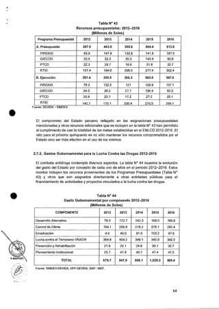 Tabla N° 43
Recursos presupuestales: 2012-2016
(Millones de Soles)
Programa Presupuestal 2012 2013 2014 2015 2016
A. Presupuesto 297.0 403.0 389.6 594.4 613.5
PIRDAIS 83.8 147.8 132.9 141.8 187.5
GIECOD 33.5 32.5 30.3 143.4 90.9
PTCD 22.3 28.7 19.9 31.8 32.7
RTID 157.4 194.0 206.5 277.4 302.4
B.Ejecucion 267.4 359.5 366.3 563.0 567.6
PIRDAIS 79.3 132.5 121 128.9 157.1
GIECOD 24.5 26.2 27.7 136.4 82.3
PTCD 20.9 25.7 17.2 27.2 29.1
RTID 142.7 175.1 200.4 270.5 299.1
Fuente: DEVIDA - SIMDEV.
El compromiso del Estado peruano reflejado en las asignaciones presupuestales
mencionadas y otros recursos adicionales que se incluyen en Ia tabla N° 43 han permitido
el cumplimiento de casi Ia totalidad de las metas establecidas en el ENLCD 2012-2016. El
reto para el prOximo quinquenio es no solo mantener los recursos comprometidos por el
Estado sino ser mas efectivo en el use de los mismos.
2.7.2. Gastos Gubernamentai para is Lucha Contra las Drogas 2012-2016
El combate antidroga contempla diversos aspectos. La tabla N° 44 muestra Ia evoluciOn
del gasto del Estado por concepto de cada uno de ellos en el periodo 2012-2016. Estos
montos incluyen los recursos provenientes de los Programas Presupuestales (Tabla N°
43) y otros que son asignados directamente a otras entidades publicas para el
financiamiento de actividades y proyectos vinculados a la lucha contra las drogas.
Tabla N° 44
Gasto Gubernamental por componente 2012-2016
(Millones de Soles)
COMPONENTE 2012 2013 2014 2015 2016
Desarrollo Alternativo 79.3 172.7 142.3 168.5 169.8
Control de Oferta 164.1 209.6 219.2 276.1 282.4
Erradicaci6n 4.0 40.0 81.0 153.2 97.6
Lucha contra el Terrorismo VRAEM 384.8 454.2 348.1 345.0 342.5
PrevenciOn y Rehabilitacion 21.8 29.1 24.8 30.1 35.7
Planeamiento Institucional 25.7 41.9 40.7 47.4 41.5
TOTAL 679.7 947.5 856.1 1,020.3 969.4
Fuente: SIMDEV-DEVIDA, OPP-DEVIDA, SIAF -MEF.
64
 